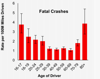 Car accident statistics (Source: AAA Foundation for Traffic Safety)