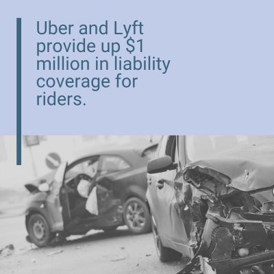 Uber and Lyft car accident liability