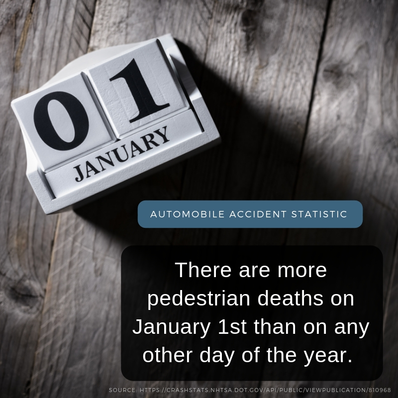 New Year's pedestrian accident statistic