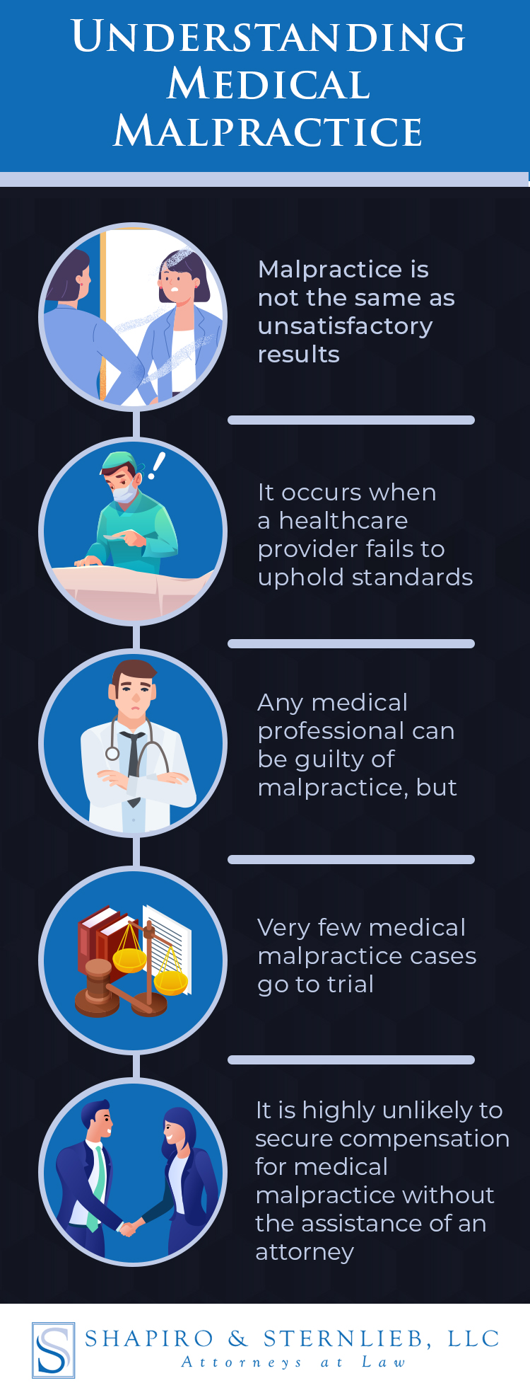 Infographic: Understanding Medical Malpractice